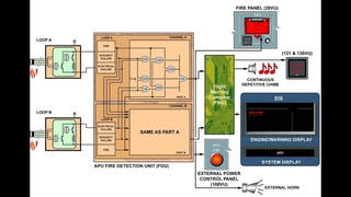 A319/320/321 FIRE PROTECTION  PART 0004 (ATA CHAPTER 26)