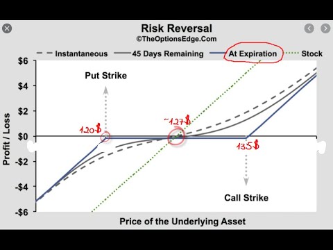 Опционная стратегия RISK