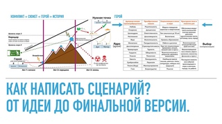 Как написать сценарий (от идеи до финальной версии)