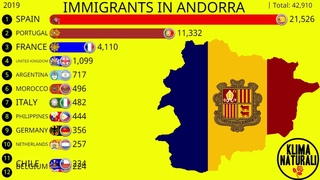 Immigrants in Andorra