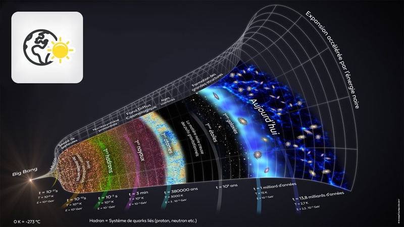 Histoire des sciences L histoire de l Univers selon le modèle du Big