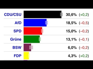 Herr Menga was machen Sie wenn die AFD