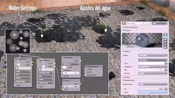 Making Rain with Blender, Haciendo lluvia en
