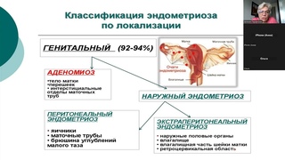 Эндометриоз. ZOOM - практика с врачом гинекологом, сексологом Парфеновой Евгении Николаевны