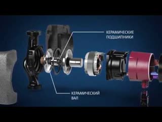 Обзор циркуляционного насоса Grundfos ALPHA3
