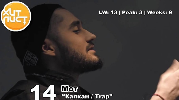 Хит Лист (12 June