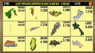 Top 12 Least Populous Countries in Asia (10,000 BCE - 2,100 AD)