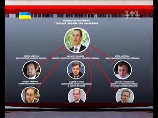 Українські сенсації. Як сім’я президента обібрала Україну.