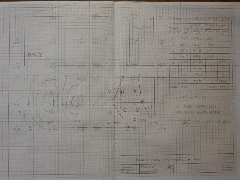 Александр Мельничук ~TERMit~ | Москва