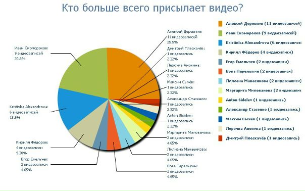 №34, Алексей Скрика, 31 год, Санкт-Петербург №34, Алексей Скрика, 31 год, Санкт-Петербург