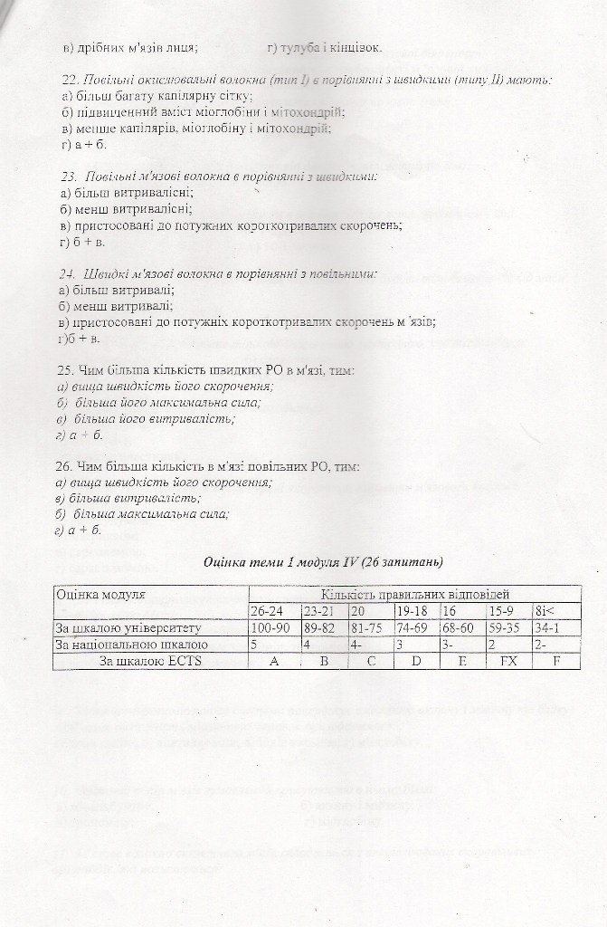 Анастасия Берчук | Кривой Рог