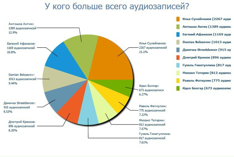 №83, Вадим Горбачев №83, Вадим Горбачев