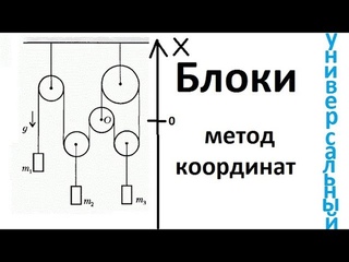 Задачи на блоки, универсальный метод координат