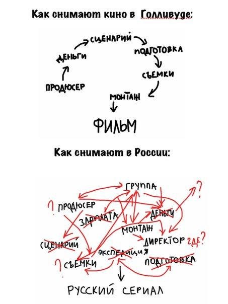 Владимир Политик | Москва