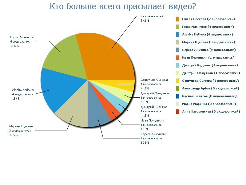 №78, Катерина Алёшина, Тюмень №78, Катерина Алёшина, Тюмень