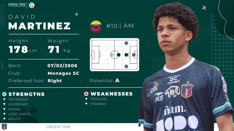 David Martínez Scouting