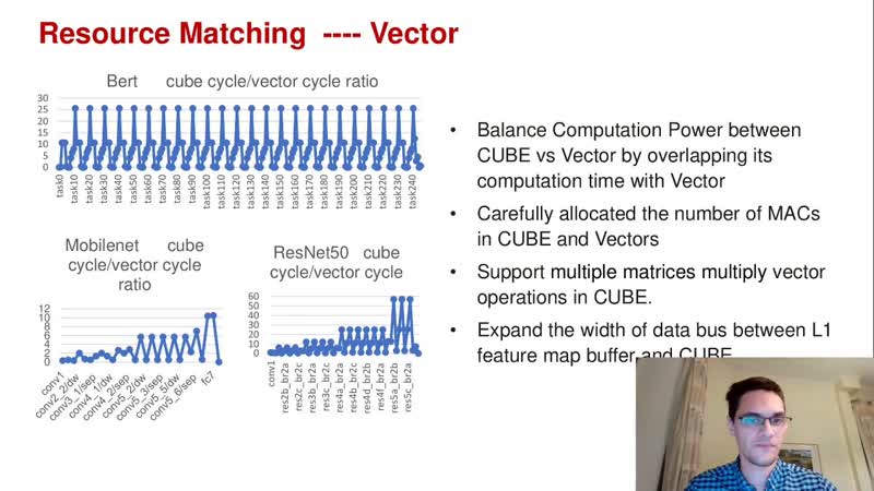 Dmitry Khizbullin: Overview of Da Vinci compute architecture for Deep Learning training and