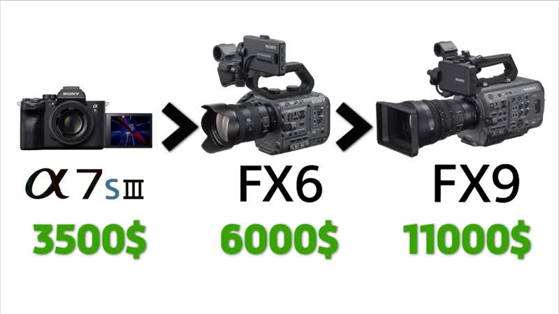 Sony a7s III против FX6 и FX9 Сравнение, Какую камеру купить в