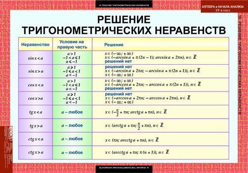 Александр Никифоров | Москва