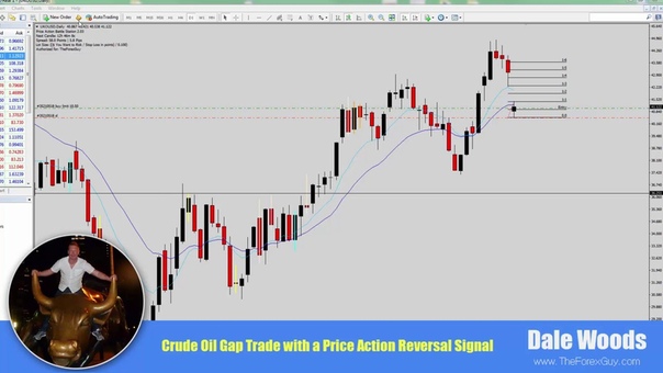 BIG Gap Trading Opportunity on Crude Oil WITH Forex Price Action