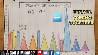 Prophecy In The Psalms Of Ascent 120-134 Is The Rapture Pattern Here & With Mount Zion