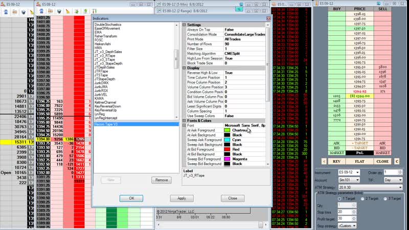 Price Action Room Tape Reading