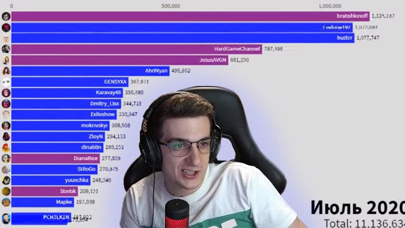 Stream Evelone Buster ЭВЕЛОН СМОТРИТ Статистика Фолловеров (89squad X Freak)