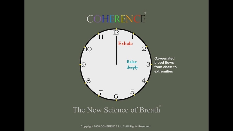 Breathing Exercises Coherence Clock Coherent